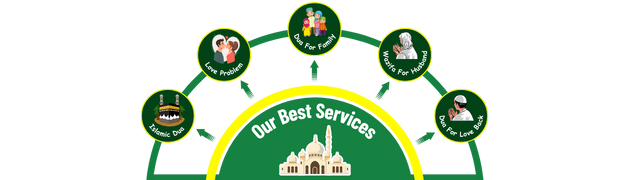 Astrologer Javed Ahmed Ali